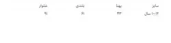 ست پسرانه برند H&M