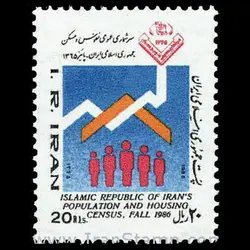 2197 – سرشماری نفوس و مسکن 1365