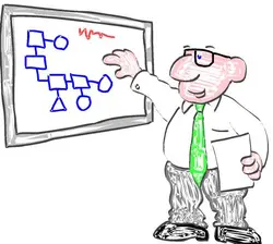 سیر تحول تکنولوژی نوین