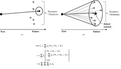 7 مدل برنامه ریزی تصادفی و بهینه سازی تصادفی در گمز GAMS