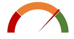 گیج چارت در اکسل برای داشبورد مدیریتی