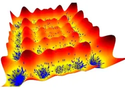 نمونه کد الگوریتم آنیل شبیه سازی-تبرید شبیه‌سازی‌شده در متلب- Real-Coded Simulated Annealing (SA) in MATLAB