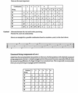 کتاب مجموعه تمرینات تکنیکی روزانه گیتار از هوبرت کپل