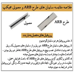 سایه بان کمپینگ بغل خودرو MAGICAMP CAR CANOPY