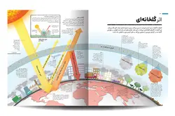 کتاب اطلس نجات زمین