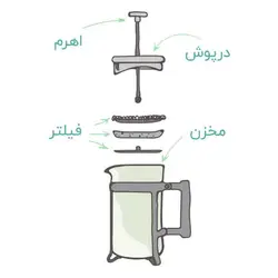 فرنچ پرس استیل 350 و 600 سی سی درجه یک