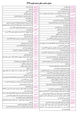 طرح های اول و آخر سررسید 1397 - اطلاعات مهندسی - نقشه مترو - تلفن های ضروری و... | چیلیپ