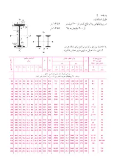 طرح های اول و آخر سررسید 1397 - اطلاعات مهندسی - نقشه مترو - تلفن های ضروری و... | چیلیپ