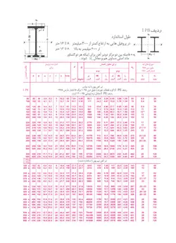 طرح های اول و آخر سررسید 1397 - اطلاعات مهندسی - نقشه مترو - تلفن های ضروری و... | چیلیپ