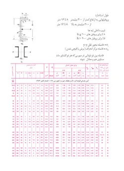 طرح های اول و آخر سررسید 1397 - اطلاعات مهندسی - نقشه مترو - تلفن های ضروری و... | چیلیپ