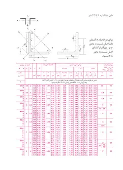 طرح های اول و آخر سررسید 1397 - اطلاعات مهندسی - نقشه مترو - تلفن های ضروری و... | چیلیپ