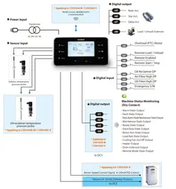 کمپرسور اسکرو 75 کیلووات -12500 لیتری – روتورکمپ آلمان- A100i- همراه با اینورتر