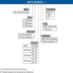 شیر سری 4HV ، 4HVL
