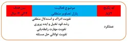 پازل تصاویر منطقی (کد A17)؛ از سری پکیج های پرورش خلاقیت کودک