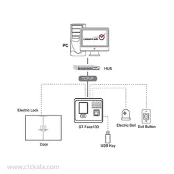 دستگاه حضور و غیاب علم و صنعت مدل ST-Face 130