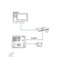 دستگاه حضور غیاب تشخیص چهره، اثرانگشت و کارتی ZK uFace102