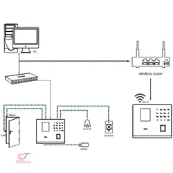 دستگاه حضور غیاب تشخیص چهره، اثرانگشت و کارتی ZK T200