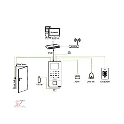 دستگاه کنترل تردد اثر انگشتی و کارتی ZK F22