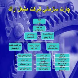 پاورپوینت چارت سازمانی شرکت مشعل اراک