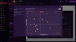 بازی کامپیوتر Football Manager 2021