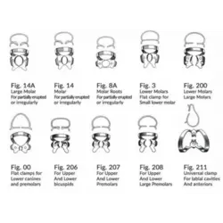 کلمپ رابردم برند NDRubber Dam Clamp
