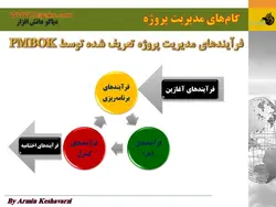 ۲۲: مدیریت ارزش کسب شده (EVM)