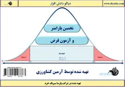 ۴: برآوردگرها با حداقل واریانس