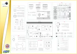 پوستر فارسی نمادهای BPMN