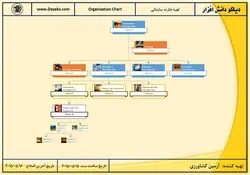 ترسیم چارت سازمانی با نرم افزار ویزیو
