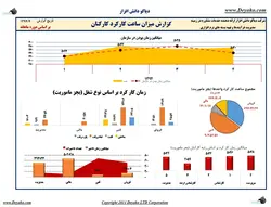 فایل اکسل مدیریت ورود و خروج پرسنل