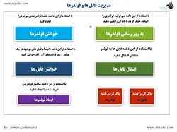 مدیریت فایل ها و فولدر ها در اکسل