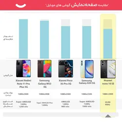 گوشی موبایل هوآوی مدل nova 10 SE دو سیم کارت ظرفیت 256 گیگابایت و رم 8 گیگابایتdkp-11151891