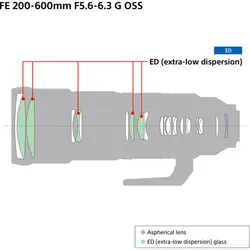 لنز تله سونی Sony FE 200-600mm f/5.6-6.3 G OSS Lens