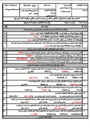 نمونه سوالات پودمان چهارم توسعه برنامه سازی و پایگاه ... | علم ایران|مطالب دانشگاه|مطالب مدارس