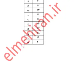 نمونه سوال پودمان اول کتاب توسعه برنامه سازی و پایگاه داده با جواب -علم ایران