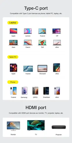 کابل Type-C to HDMI جوی روم SY-20C1 به طول 2 متر