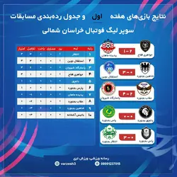 طرح لایه باز جدول رده‌بندی مسابقات لیگ برتر فوتبال