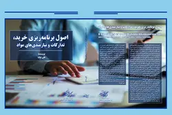 اصول برنامه ریزی خرید، تدارکات و نیازمندی های مواد