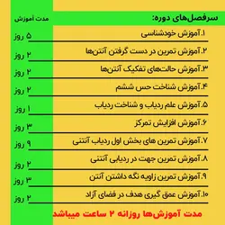 آموزش کار با دستگاه ردیاب آنتنی به صورت گام به گام