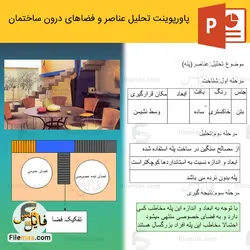 پاورپوینت تحلیل عناصر و فضاهای داخلی ساختمان مسکونی