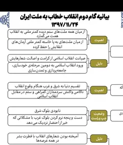 خلاصه بیانیه گام دوم انقلاب خطاب به مردم ایران به صورت نمودار