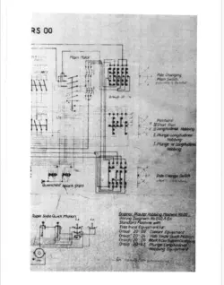 منوآل دستگاه فرز هاب فاتر Usermanual Pfauter RS00 Hobbing machine | RS00 | دهکده گیربکس