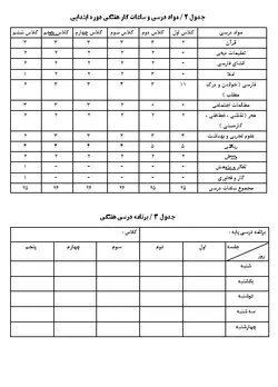 دفتر مدیریت کلاسی ( پایه پنجم  ) 1403-1402  فایل ورد + پی دی اف