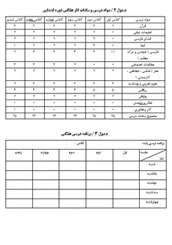 دفتر مدیریت کلاسی ( پایه چهارم ) 1403-1402  فایل ورد + پی دی اف