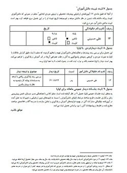 دفتر مدیریت کلاسی ( پایه چهارم ) 1403-1402  فایل ورد + پی دی اف
