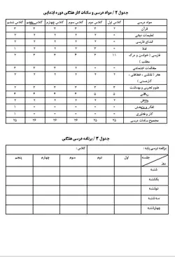 دفتر مدیریت کلاسی ( پایه سوم ) 1403-1402  فایل ورد + پی دی اف
