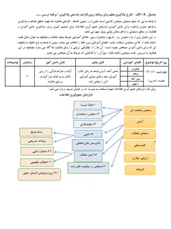 دفتر مدیریت کلاسی ( پایه سوم ) 1403-1402  فایل ورد + پی دی اف