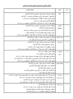 دفتر مدیریت کلاسی ( پایه ششم  ) 1403-1402  فایل ورد + پی دی اف