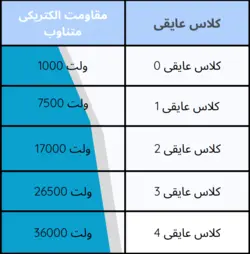کفپوش عایق برق متناوب اکسین
