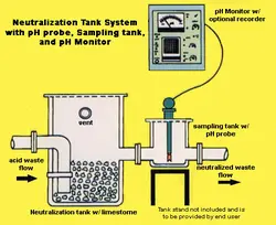 کنترل وفقی یک سیستم غیرخطی (فرایند خنثی سازی pH) با کنترل کننده منطق فازی Takagi-Sugeno (T-S)